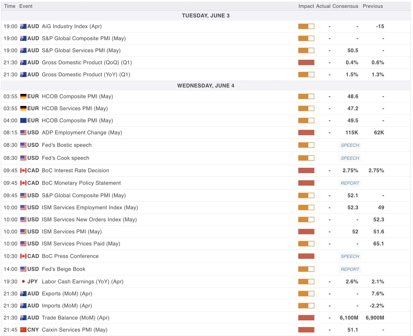 US Dollar Strengthens Ahead of BoC and PMI Data as Risk Appetite Builds