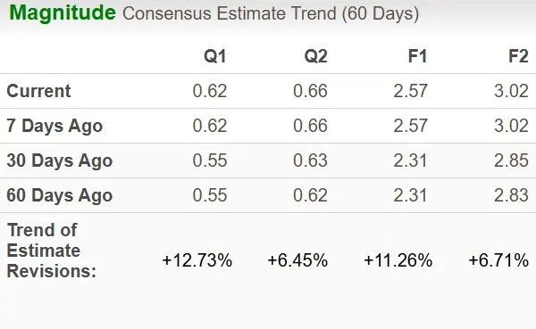 Exelixis Stock Surges 28% YTD: Should You Buy Now or Sell?