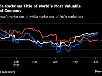 Palantir Investors Unfazed by Sky-High Valuation as Stock Surges