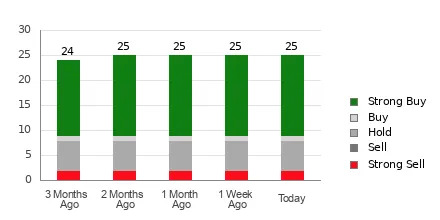 Wall Street Bulls Look Optimistic About Roblox (RBLX): Should You Buy?