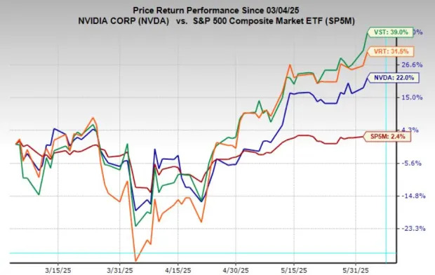 The AI Boom Continues: NVDA, VRT & VST Stocks Surge