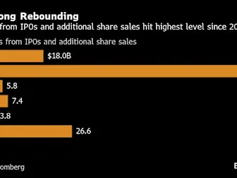 Action in Hong Kong Equity Markets Stirs Most Excitement in Years