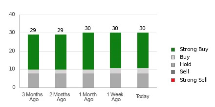 Brokers Suggest Investing in Lam Research (LRCX): Read This Before Placing a Bet