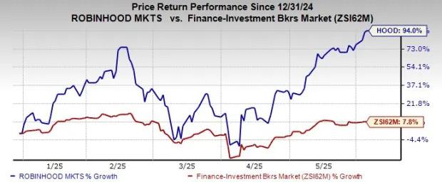 Robinhood May Enter S&P 500 Club: A Win for Retail Investors?