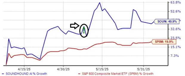3 AI Stocks Flying Under the Radar