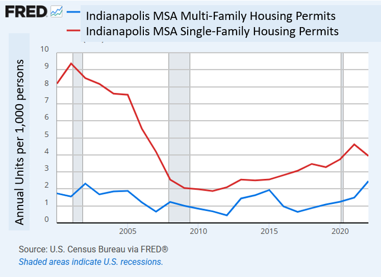 Single-Family Rental Caps Spread as Suburbs Tighten the Noose on Housing