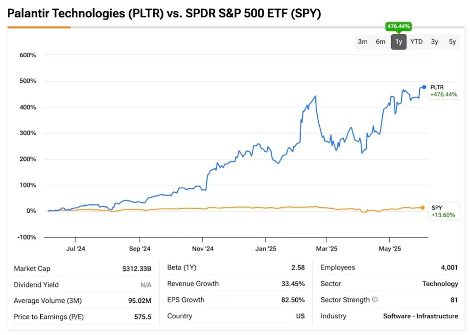 Why Passing on Palantir Technologies Stock (PLTR) is a Big Mistake