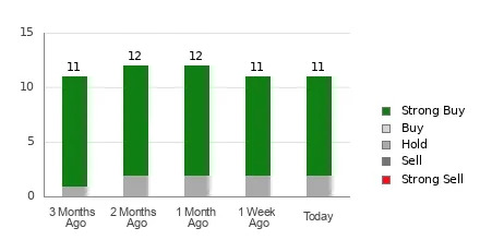 Brokers Suggest Investing in Sony (SONY): Read This Before Placing a Bet