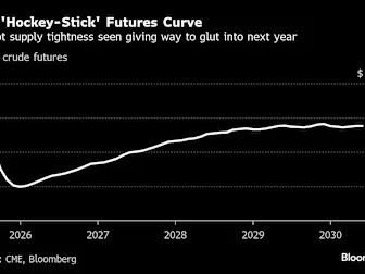 Oil Traders Flock to Niche Options Market to Bet on Glut