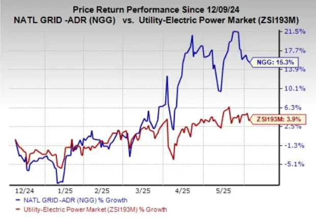 Here's Why You Must Add National Grid Stock to Your Portfolio Now