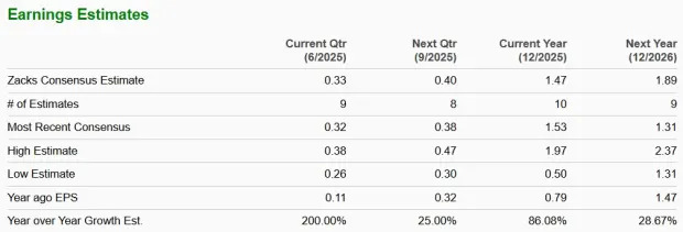 Pan American Silver Hits 52-Week High: How to Play the Stock?