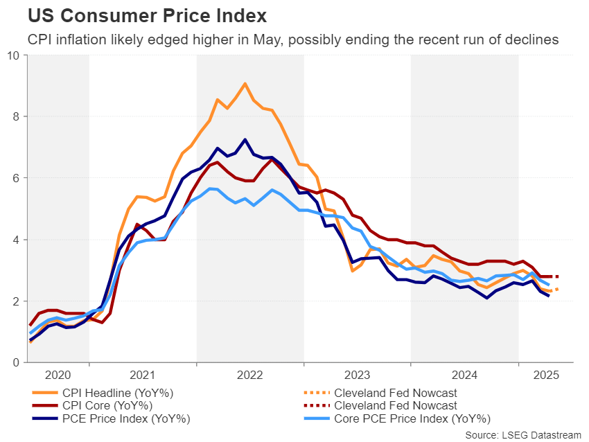 Week Ahead – US CPI to Take Centre Stage as Fed Rate Cut Bets Gather Pace