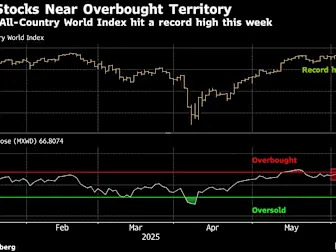 BofA’s Hartnett Says Global Stocks Are Close to Sell Signal