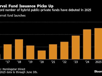 Wall Street Has a Hot Way to Sell Private Assets to the Masses