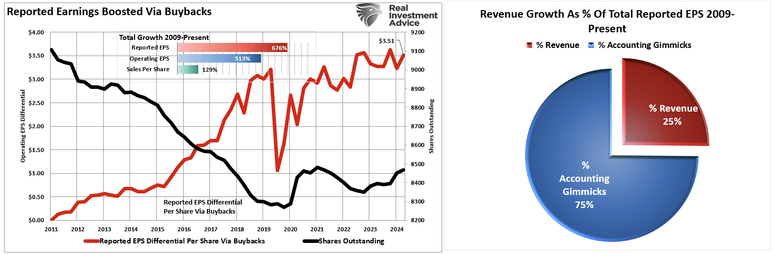 Does Consumer Spending Drive Earnings Growth?