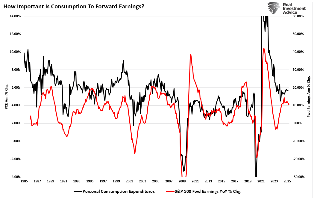 Does Consumer Spending Drive Earnings Growth?
