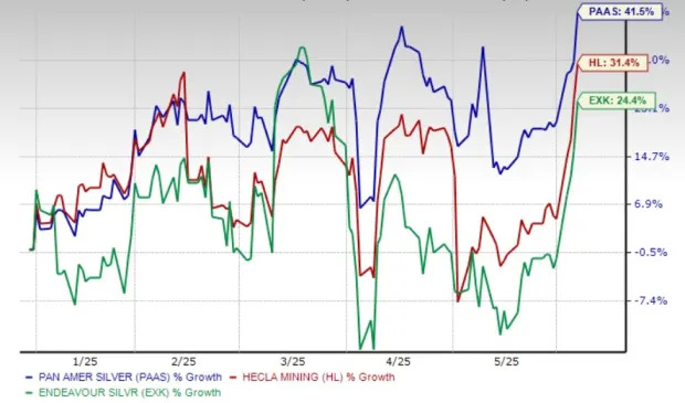 Pan American Silver Hits 52-Week High: How to Play the Stock?