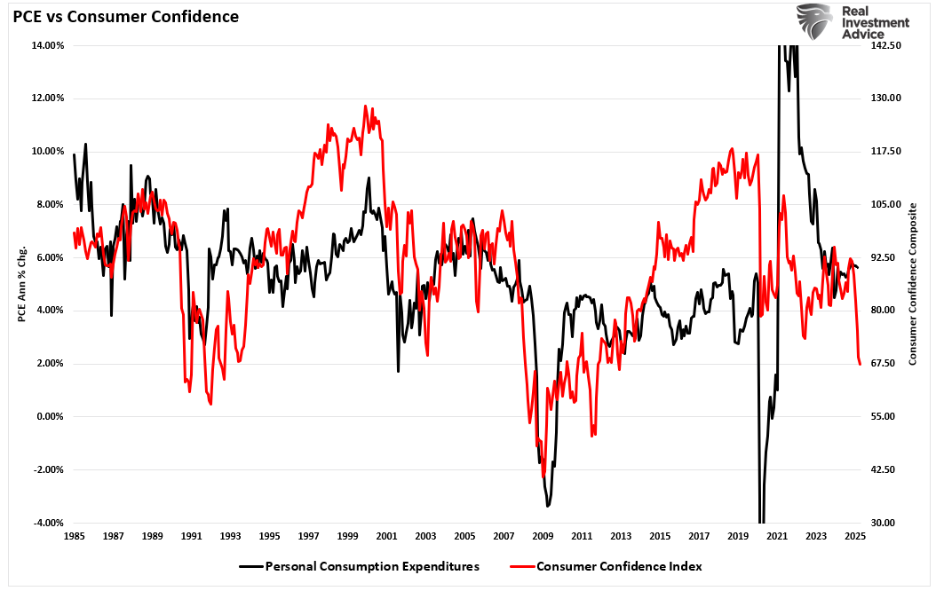 Does Consumer Spending Drive Earnings Growth?