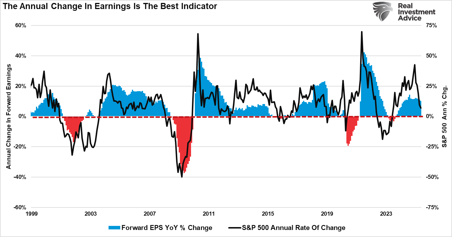 Does Consumer Spending Drive Earnings Growth?