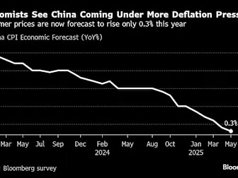 China Consumer Deflation Streak Persists as Price Wars Rage