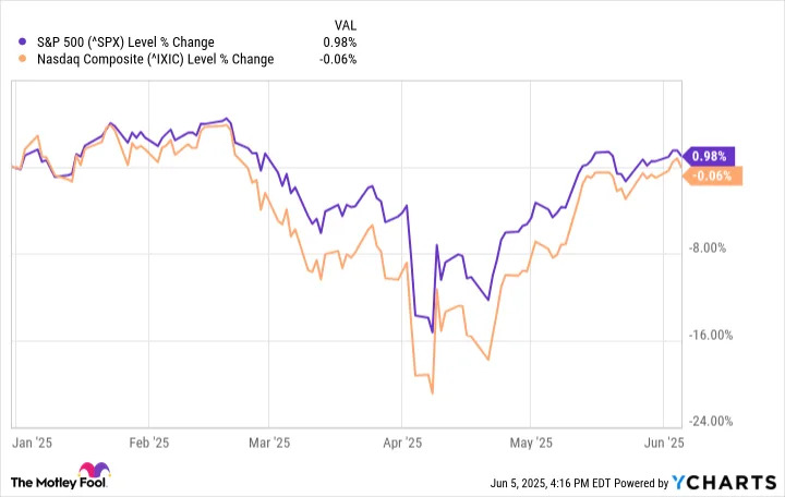 Should You Invest in Quantum Computing Stocks During the TACO Trade?