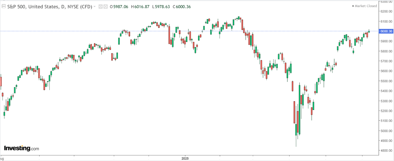 1 Stock to Buy, 1 Stock to Sell This Week: Datadog, Apple