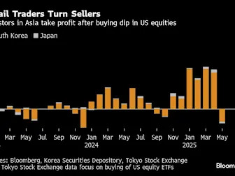 US Stocks Lose Support From Asia’s ‘Buy The Dip’ Retail Traders