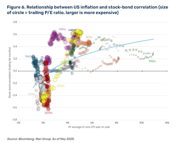 S&P 500's Narrow Breadth Raises Red Flags as Market Concentration Peaks