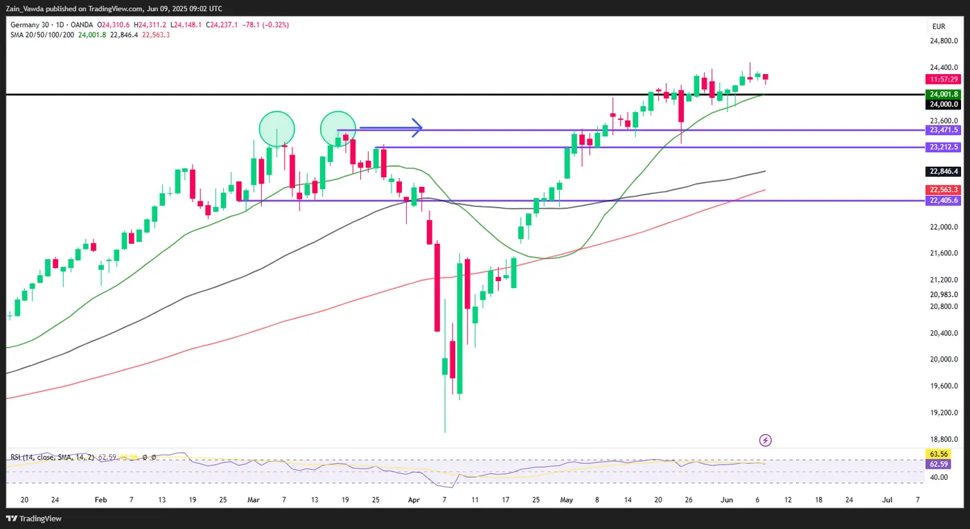 Easing US-China Tensions Could Set Stage for Risk-On Sentiment