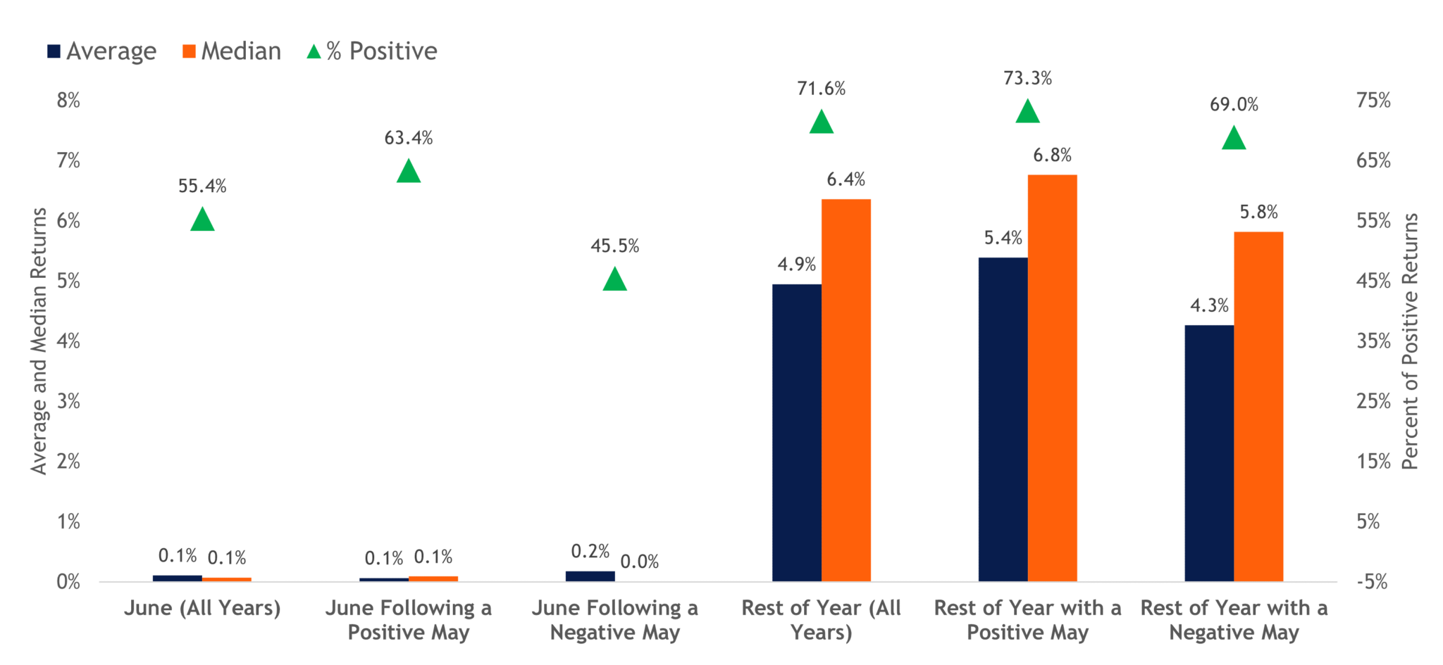 S&P 500: Will Bullish Momentum Override Seasonality This June?