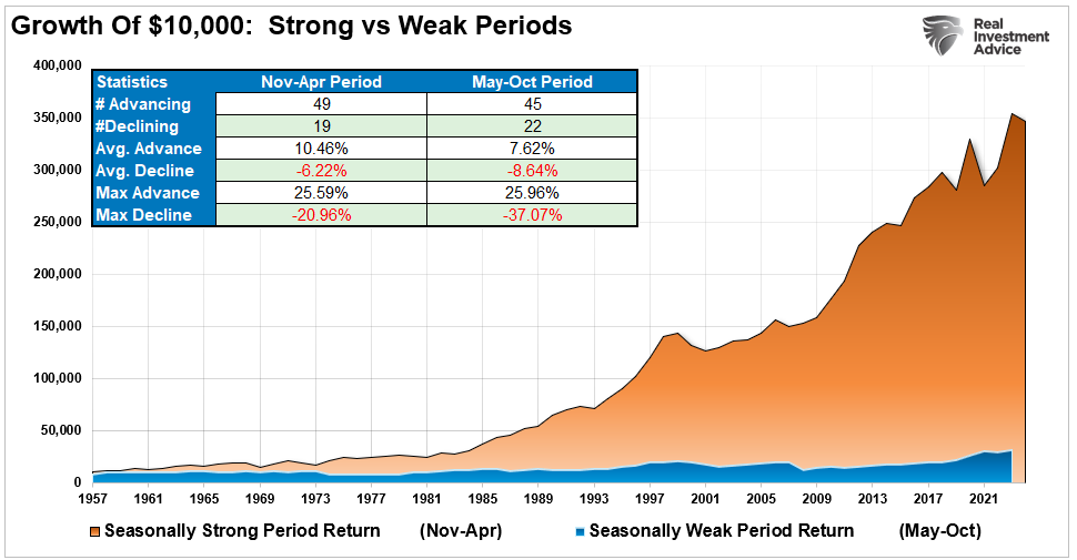S&P 500: Will Bullish Momentum Override Seasonality This June?