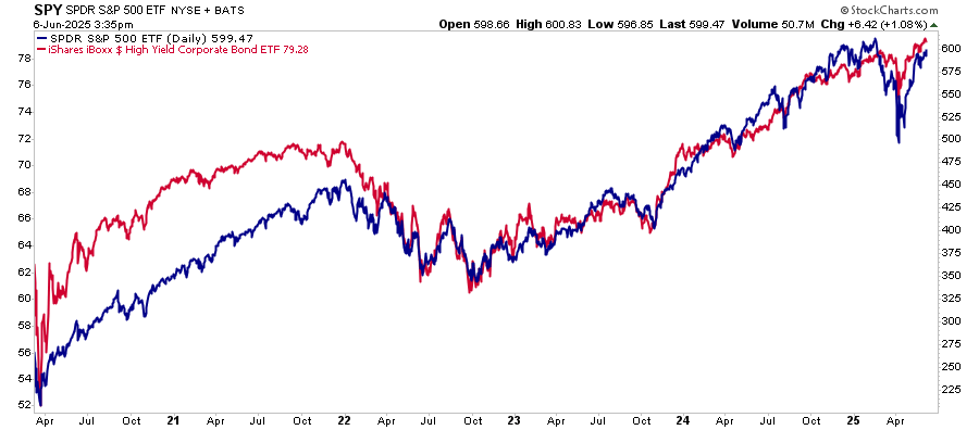 S&P 500: Will Bullish Momentum Override Seasonality This June?