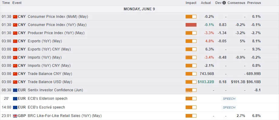 Easing US-China Tensions Could Set Stage for Risk-On Sentiment