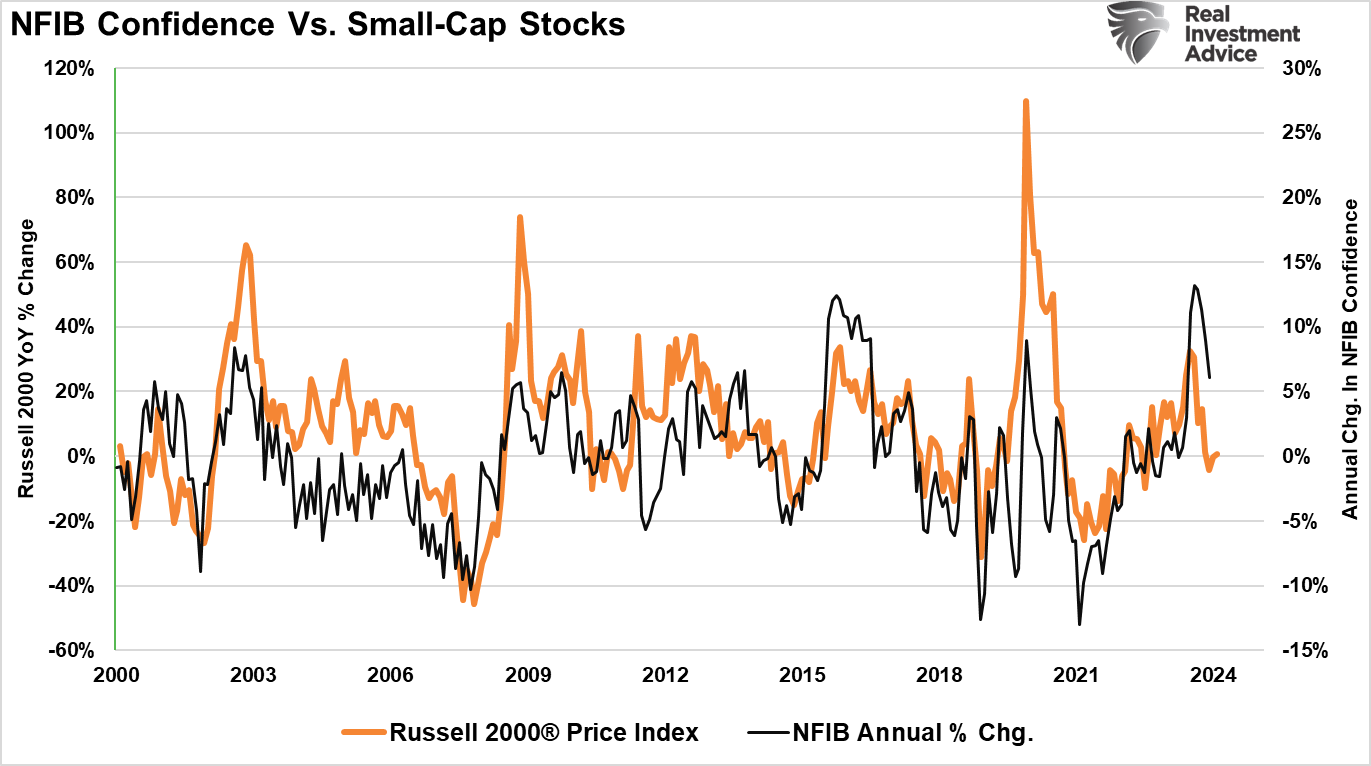 S&P 500: Will Bullish Momentum Override Seasonality This June?