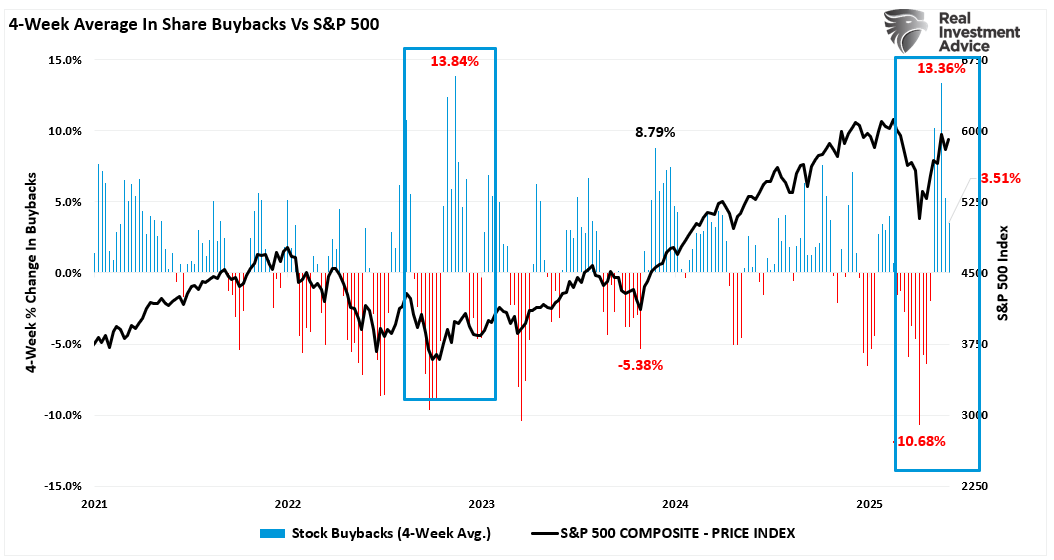 S&P 500: Will Bullish Momentum Override Seasonality This June?