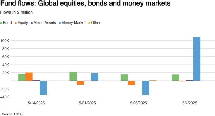Markets Weekly Outlook: US Inflation on Deck as Trade Uncertainty Lingers