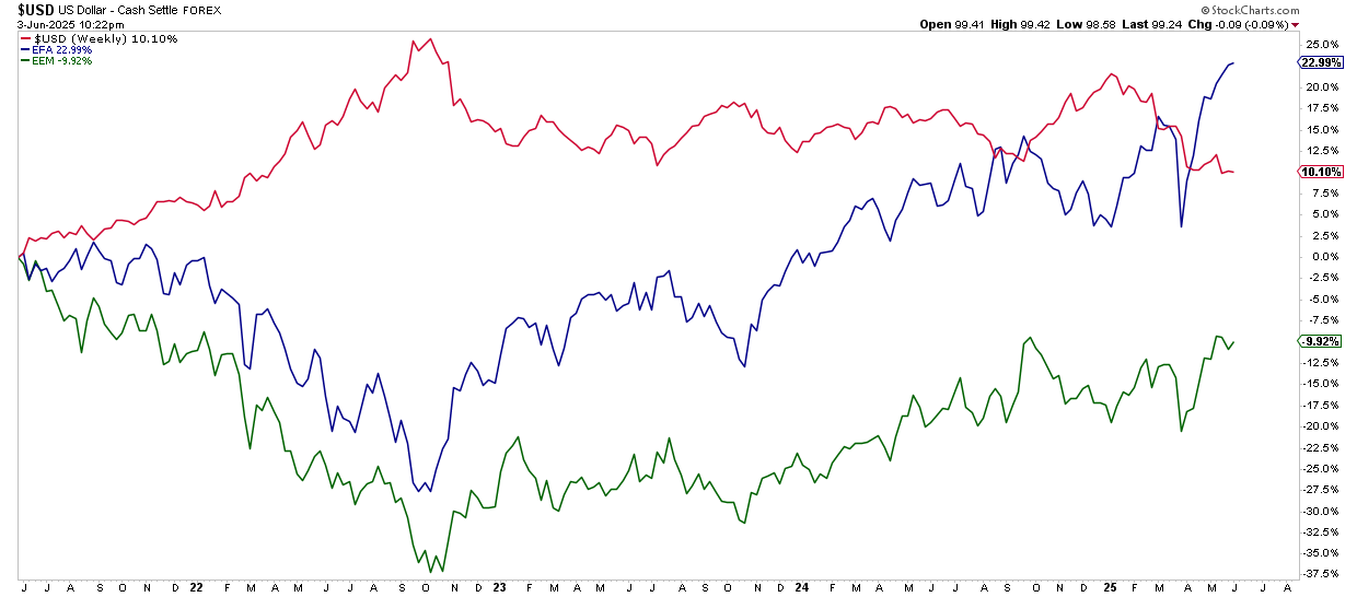 S&P 500: Will Bullish Momentum Override Seasonality This June?
