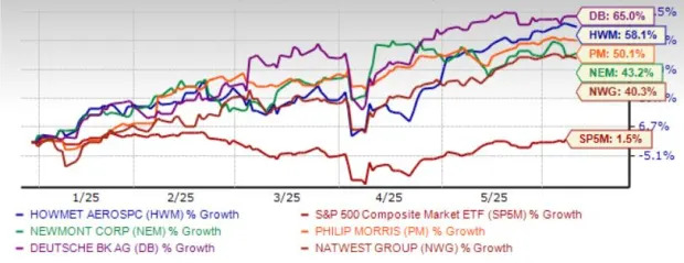 5 Must-Buy Thriving Non-Tech Behemoths of Q1 Set to Tap More Gains