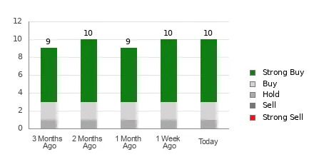 Is CleanSpark (CLSK) a Buy as Wall Street Analysts Look Optimistic?