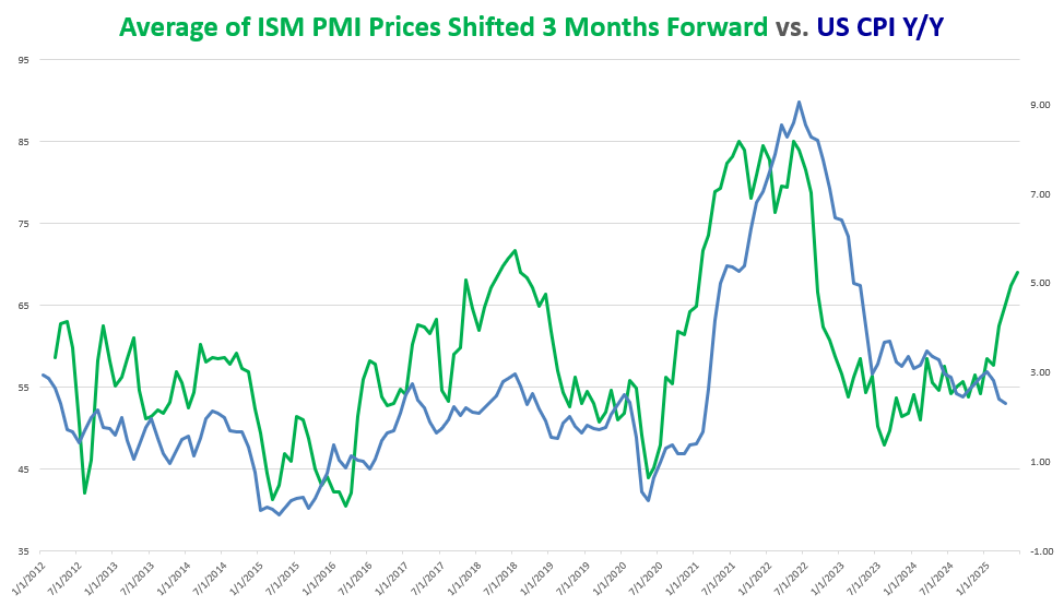 US CPI Preview: Inflation Set to Rise This Summer on Base Effects