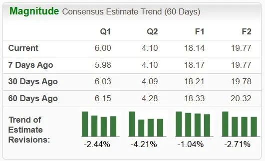 Here's Why Investors Should Give FedEx Stock a Miss Now