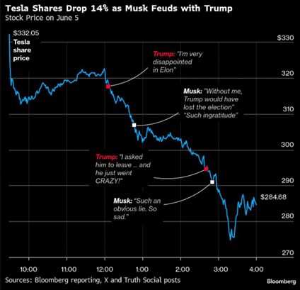 US Treasury Boosts Bond Market With Largest Debt Buyback