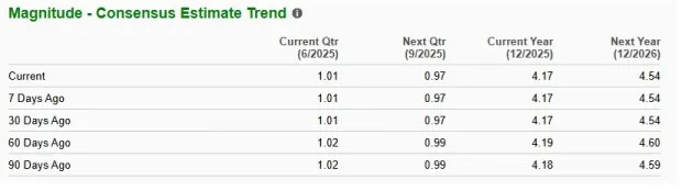 BRO Lags Industry, Trades at Premium: What Should Investors Do Now?