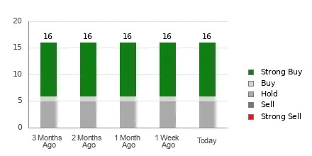 Brokers Suggest Investing in Enterprise Products (EPD): Read This Before Placing a Bet