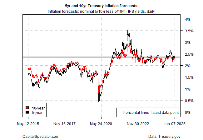 Fed Policy Is Still on Hold, but for How Long?