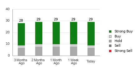 Should You Invest in Intuitive Surgical (ISRG) Based on Bullish Wall Street Views?
