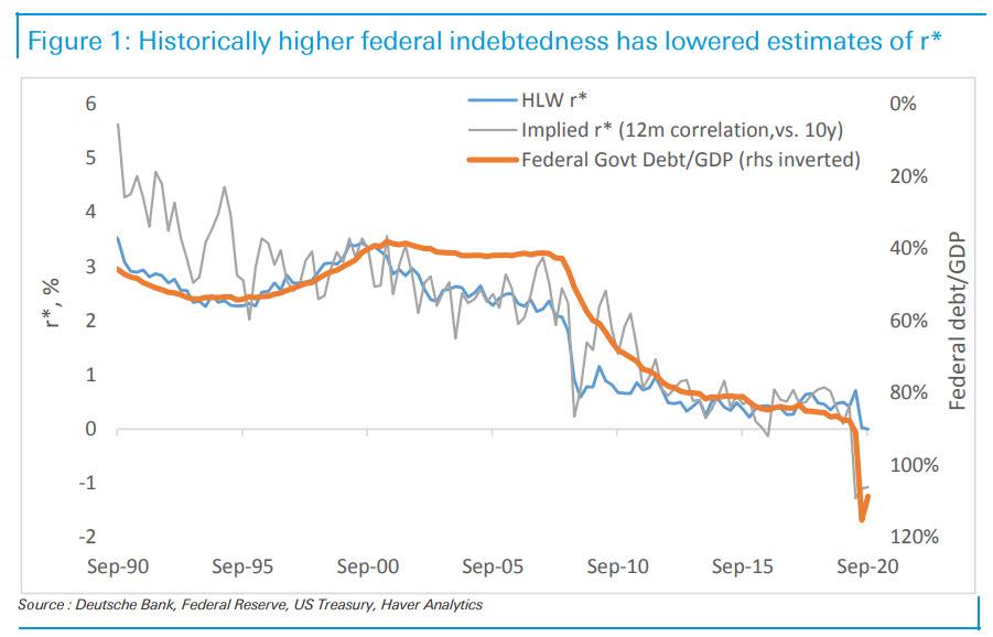 The Economy Is the Real Deficit Problem