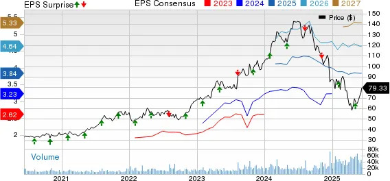 NVO Stock Gains After Parvus Asset Management Builds Stake