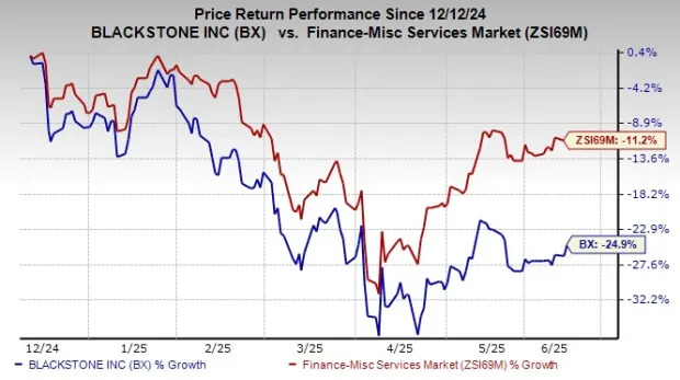 Blackstone Plans to Invest $500 Billion in Europe Over 10 Years