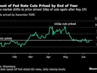 Treasuries Rally as Soft Inflation Fuels Bets on Fed Rate Cuts
